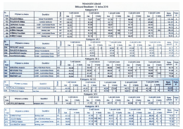 (Fotografie na celou str\341nku)