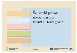 Šematski prikaz nivoa vlasti u Bosni i Hercegovini
