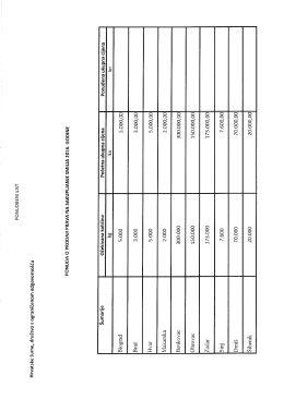 2. Ponudbeni list