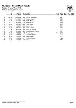 CLASSIC -- Overall Match Results