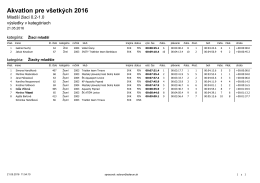 Akvatlon pre všetkých 2016