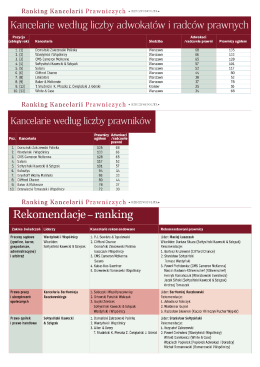 Page 1 Ranking Kancelarii Prawniczych