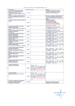 Realizacja uchwał WZ 2015