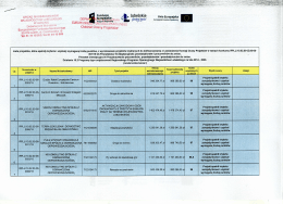 Lista projekt&oacute;w, kt&oacute;re spełniły kryteria i uzyskały wymaganą liczbę
