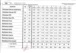 Wodzisław - Świerklany - dni robocze wolne od nauki szkolnej