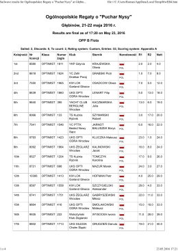 Puchar Nysy 2016 – OPP B wyniki koĹ„cowe