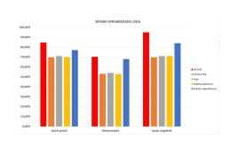 Page 1 WYNIKI SPRAWDZIANU 2016 100,00% - 90,00%