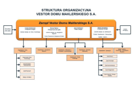 Schemat organizacyjny Vestor DM