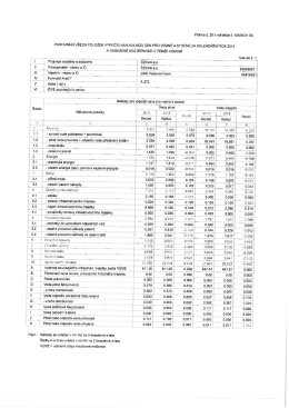 Porovnání kalkulace a skutečnosti vodného a stočného za rok 2015