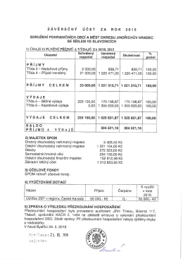 SPOM J.Hradec Závěrečný účet 2015