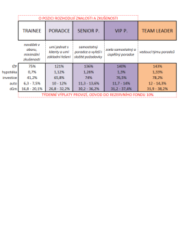 C:\Users\Uzivatel1\Desktop\kariera_2016.png