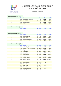 Quadratlon World Championship, categories