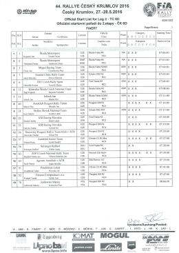 Oficiální startovní pořadí do 2.etapy