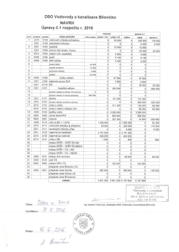Návrh úpravy č. 1 rozpočtu pro rok 2016 DSO Vodovody a