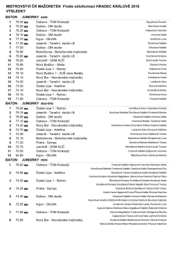výsledky sóloformací baton juniorky