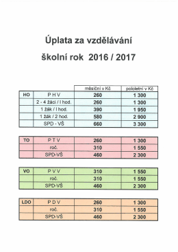 Úplata za vzdělávání pro školní rok 2016/2017