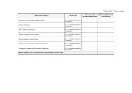04_Priloha 3 ZD_Polozkovy rozpocet_cast 3_vm_final.xlsx