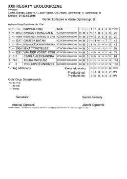 XXII Regaty Ekologiczne wyn_ kon_ Optimist B do 11 lat