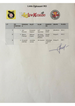 Page 1 Lista Zgłoszeń RO wKoc% L.P. NR. KIEROWC PILOT KLUB