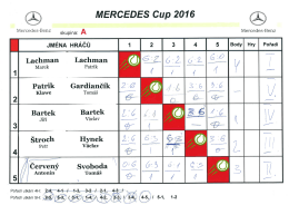 Mercedes-Benz TENISCUP 2016