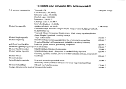 Civil szervezetek 2015. évi támogatása