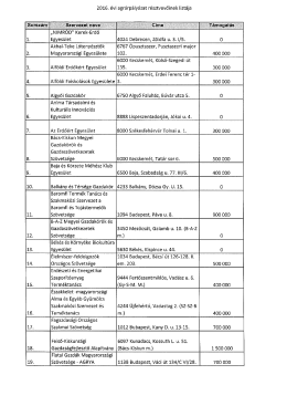 Page 1 2016. &eacute;vi agr&aacute;rp&aacute;ly&aacute;zat r&eacute;sztvevőinek list&aacute;ja ## ROD&rdquo; Kerek