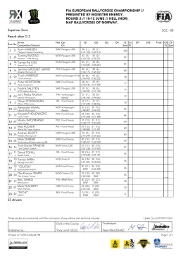 23 drivers - Supercar Euro Result after Q 2 SCE