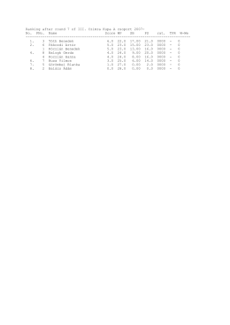 Ranking after round 7 of III. Czimra Kupa A csoport 2007