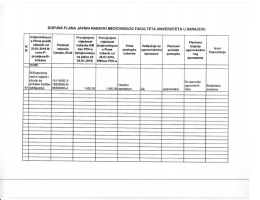 Dopuna plana javnih nabavki Medicinskog fakulteta