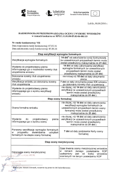 Harmonogram oceny i naboru wniosk&oacute;w