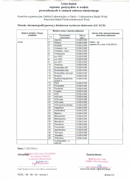 Lista badań stężenia pestycyd&oacute;w w wodzie prowadzonych w
