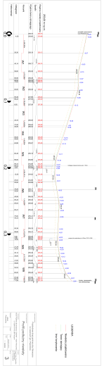 (C:\\Users\\Adam\\Desktop\\BIURO\\pawonk\363w 2015\\profil drogi
