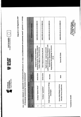 Lista projekt&oacute;w zakwalifikowanych do etapu oceny zgodności ze