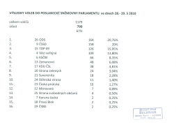 VÝSLEDKY VOLEB Do POSLANECKÉ SNĚMOVNY PARLAMENTU