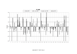 KRUHOVÝ TEST 2016-2