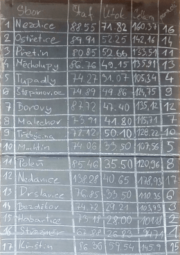 Vyřazovacík kolo muži