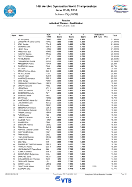 Results Women`s Qualifications