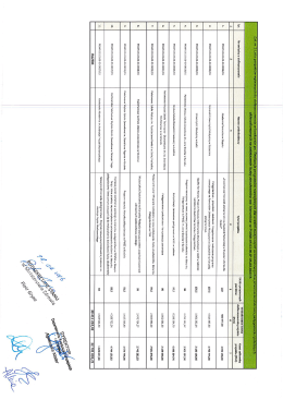 Lista projektów wybranych do dofinansowania w konkursie