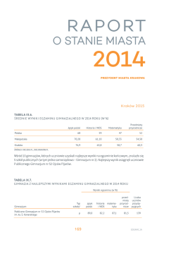 raport 2015