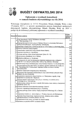 Wyniki konsultacji