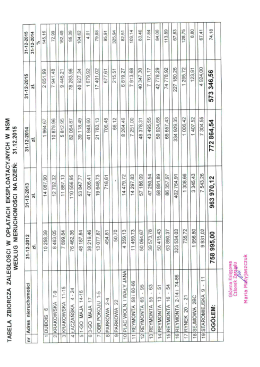 10.Zał. nr 6 - Należności z tyt. opłat czynszowych wg nieruchomości