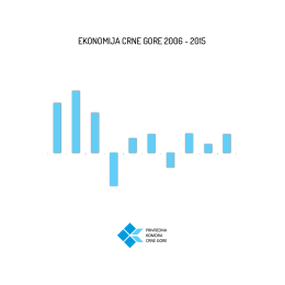 Ekonomija Crne Gore 2006 - 2015