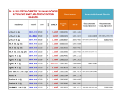 2015-2016 eğitim-öğretim yılı bahar dönemi bütünleme sınavları