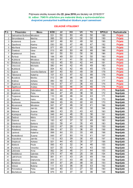 PREBEŽNÉ VÝSLEDKY PRIJÍMACÍCH SKÚŠOK konaných 22.6.2016