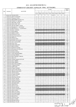 Network Scan Data