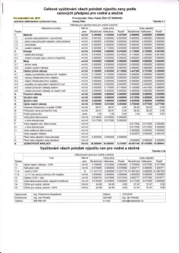 Vyúčtování ceny za rok 2015