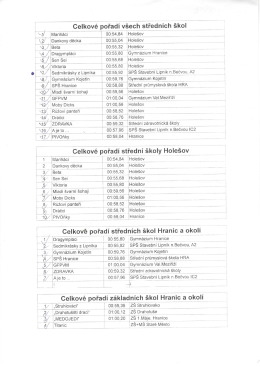 Page 1 – - - - - - - - - - - - - | Celkové pořadí všech středních škol V
