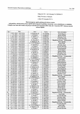 Dyżury Aptek w Dęblinie 2016