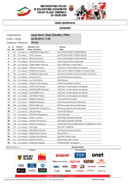 Pełna lista startowa wyścigu juniorek – tutaj