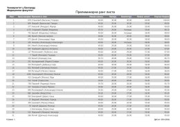 Прелиминарна ранг листа - Универзитет у Београду